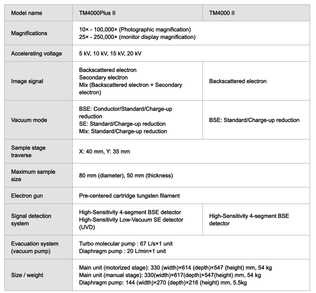 Tabletop SEM – TM4000 series – Nanovision